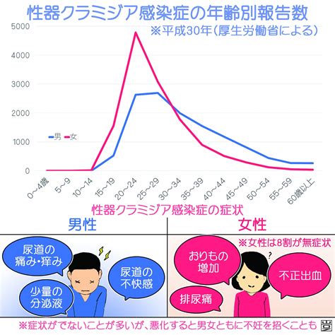 クラミジア 口臭